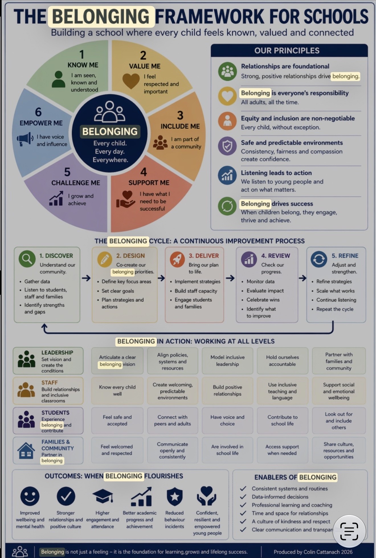 Original National Attendance Portal belonging framework graphic